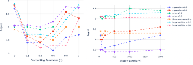 Figure 3 for Maximizing Success Rate of Payment Routing using Non-stationary Bandits