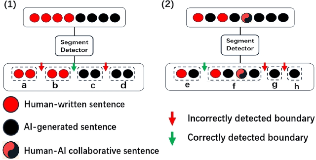 Figure 2 for Towards Detecting AI-Generated Text within Human-AI Collaborative Hybrid Texts