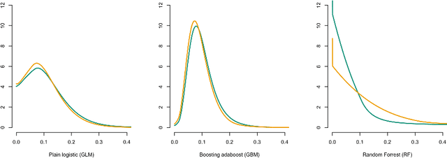 Figure 3 for Mitigating Discrimination in Insurance with Wasserstein Barycenters