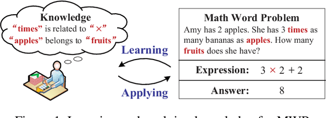 Figure 1 for Learning by Applying: A General Framework for Mathematical Reasoning via Enhancing Explicit Knowledge Learning
