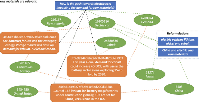 Figure 1 for Query-Specific Knowledge Graphs for Complex Finance Topics