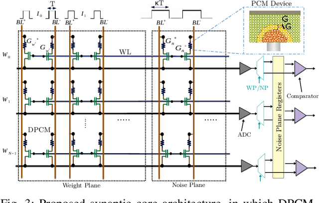 Figure 3 for Bayesian Inference on Binary Spiking Networks Leveraging Nanoscale Device Stochasticity
