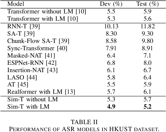 Figure 2 for Sim-T: Simplify the Transformer Network by Multiplexing Technique for Speech Recognition