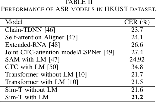 Figure 3 for Sim-T: Simplify the Transformer Network by Multiplexing Technique for Speech Recognition