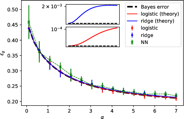 Figure 3 for Optimal Learning of Deep Random Networks of Extensive-width