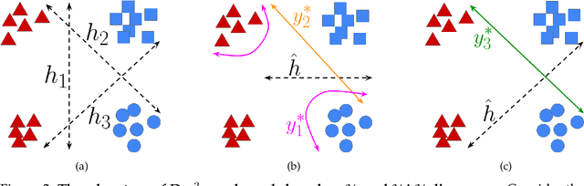 Figure 3 for (Almost) Provable Error Bounds Under Distribution Shift via Disagreement Discrepancy