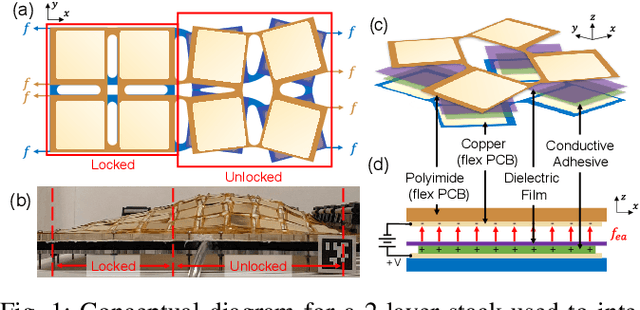 Figure 1 for Electroadhesive Auxetics as Programmable Layer Jamming Skins for Formable Crust Shape Displays