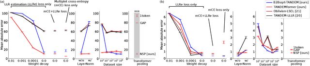 Figure 2 for Toward Asymptotic Optimality: Sequential Unsupervised Regression of Density Ratio for Early Classification