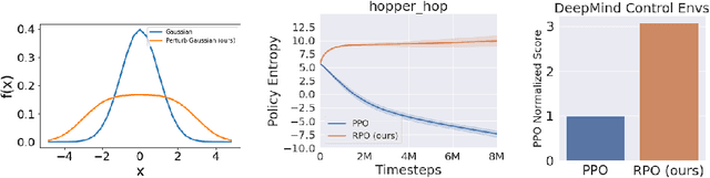 Figure 1 for Robust Policy Optimization in Deep Reinforcement Learning