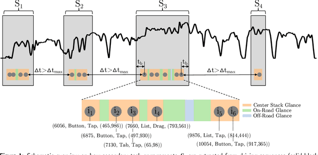 Figure 1 for On the Forces of Driver Distraction: Explainable Predictions for the Visual Demand of In-Vehicle Touchscreen Interactions