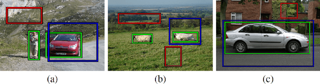 Figure 1 for New Variants of Frank-Wolfe Algorithm for Video Co-localization Problem