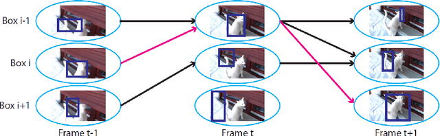 Figure 3 for New Variants of Frank-Wolfe Algorithm for Video Co-localization Problem