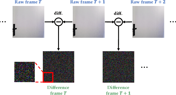 Figure 3 for Propagate And Calibrate: Real-time Passive Non-line-of-sight Tracking