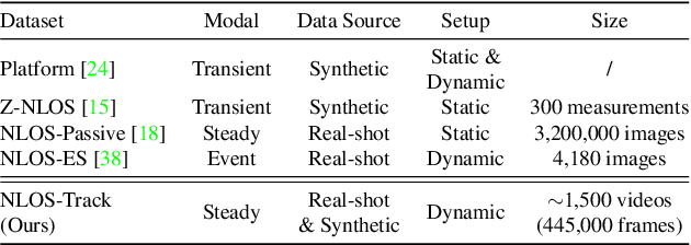 Figure 2 for Propagate And Calibrate: Real-time Passive Non-line-of-sight Tracking