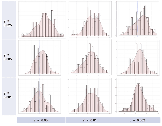 Figure 1 for Kernel Debiased Plug-in Estimation