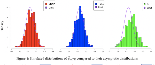 Figure 3 for Kernel Debiased Plug-in Estimation
