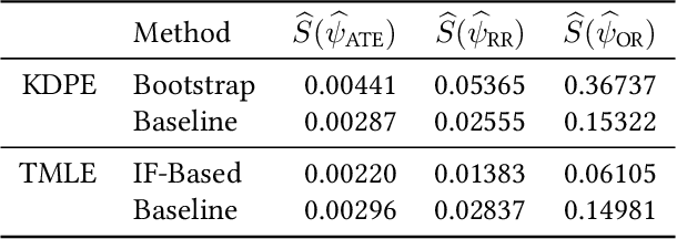 Figure 2 for Kernel Debiased Plug-in Estimation