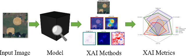 Figure 1 for Quantitative Analysis of Primary Attribution Explainable Artificial Intelligence Methods for Remote Sensing Image Classification