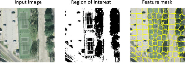 Figure 3 for Quantitative Analysis of Primary Attribution Explainable Artificial Intelligence Methods for Remote Sensing Image Classification