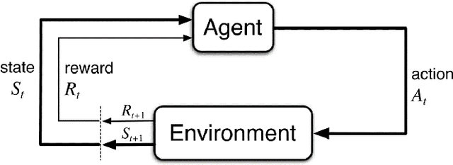 Figure 1 for A Novel Multi-Agent Deep RL Approach for Traffic Signal Control