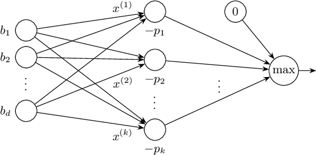 Figure 1 for Mode Connectivity in Auction Design