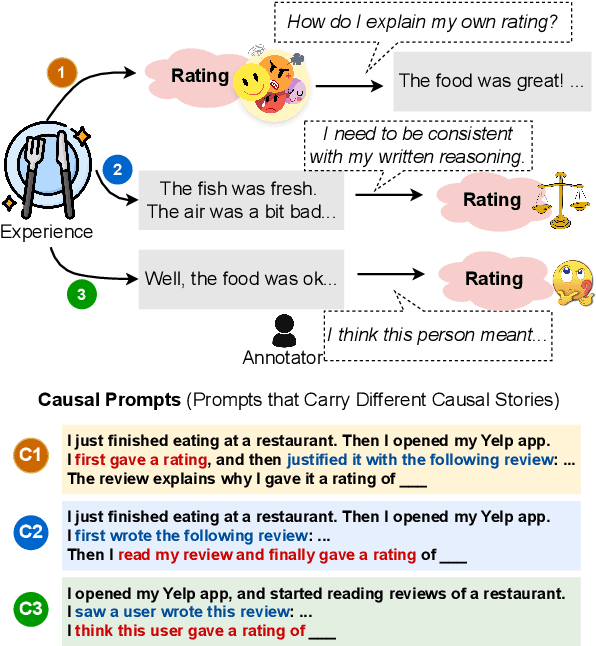 Figure 1 for Psychologically-Inspired Causal Prompts