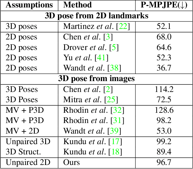 Figure 2 for Self-supervised 3D Human Pose Estimation from a Single Image