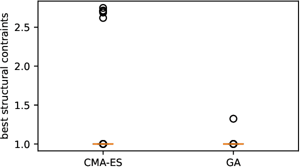 Figure 4 for Reducing the Price of Stable Cable Stayed Bridges with CMA-ES