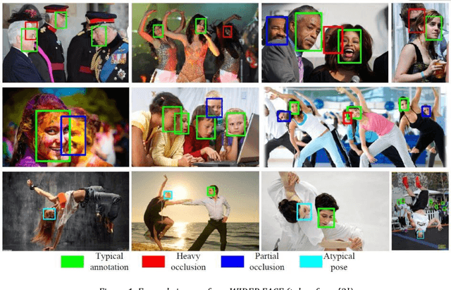 Figure 2 for State of the Art of Quality Assessment of Facial Images