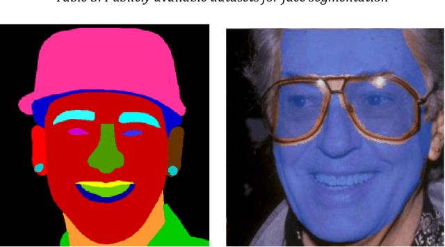 Figure 4 for State of the Art of Quality Assessment of Facial Images