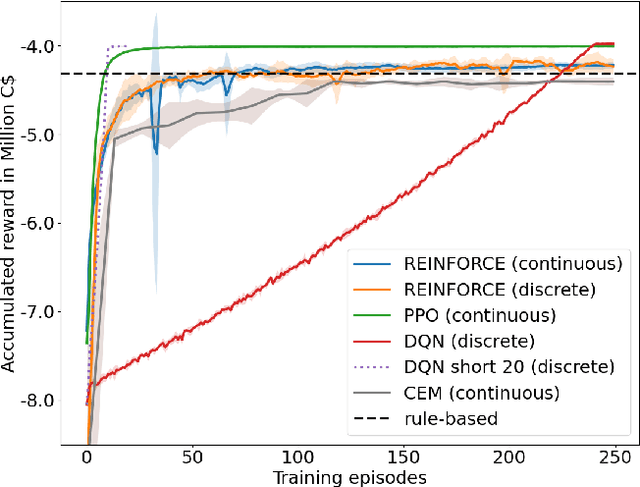 Figure 4 for Optimal Economic Gas Turbine Dispatch with Deep Reinforcement Learning