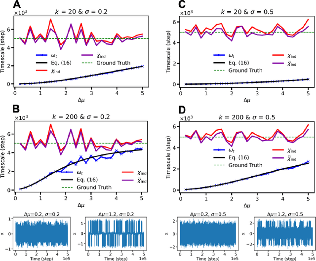 Figure 4 for Improving Estimation of the Koopman Operator with Kolmogorov-Smirnov Indicator Functions