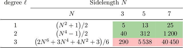 Figure 2 for GeometricImageNet: Extending convolutional neural networks to vector and tensor images