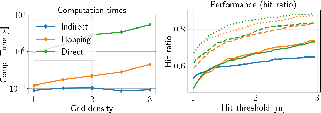 Figure 2 for Grid Hopping: Accelerating Direct Estimation Algorithms for Multistatic FMCW Radar