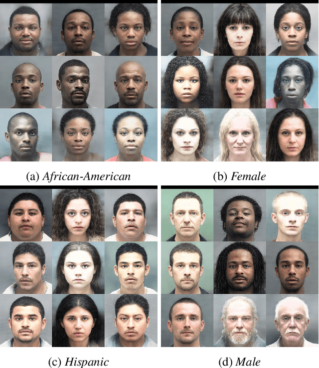 Figure 1 for Toward responsible face datasets: modeling the distribution of a disentangled latent space for sampling face images from demographic groups