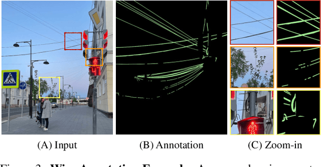 Figure 3 for Automatic High Resolution Wire Segmentation and Removal