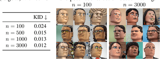 Figure 3 for DATID-3D: Diversity-Preserved Domain Adaptation Using Text-to-Image Diffusion for 3D Generative Model