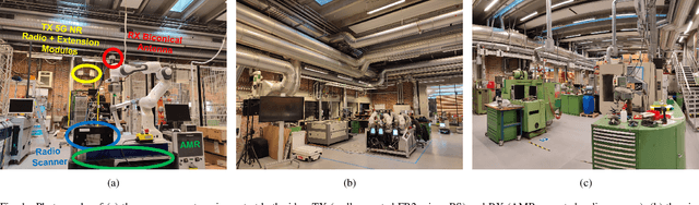 Figure 1 for FR2 5G Networks for Industrial Scenarios: An Experimental Characterization and Beam Management Procedures in Operational Conditions