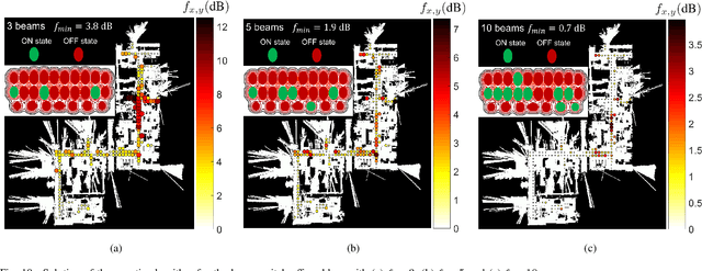 Figure 2 for FR2 5G Networks for Industrial Scenarios: An Experimental Characterization and Beam Management Procedures in Operational Conditions
