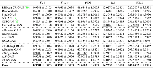 Figure 1 for Soft Curriculum for Learning Conditional GANs with Noisy-Labeled and Uncurated Unlabeled Data