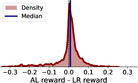 Figure 4 for How to Allocate your Label Budget? Choosing between Active Learning and Learning to Reject in Anomaly Detection