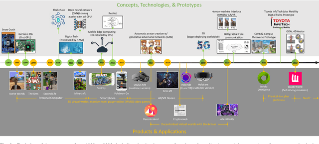 Figure 2 for Metamobility: Connecting Future Mobility with Metaverse