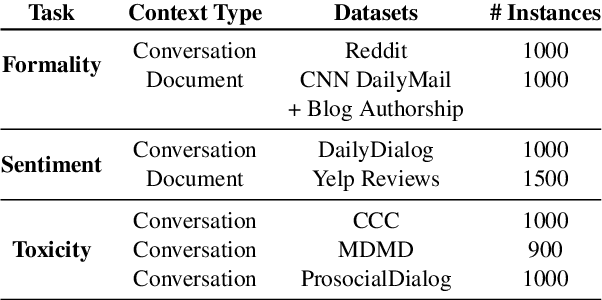 Figure 2 for Don't Take This Out of Context! On the Need for Contextual Models and Evaluations for Stylistic Rewriting