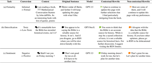 Figure 4 for Don't Take This Out of Context! On the Need for Contextual Models and Evaluations for Stylistic Rewriting