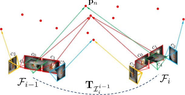 Figure 3 for MAVIS: Multi-Camera Augmented Visual-Inertial SLAM using SE2(3) Based Exact IMU Pre-integration