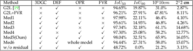 Figure 2 for Category-Level 6D Object Pose Estimation with Flexible Vector-Based Rotation Representation