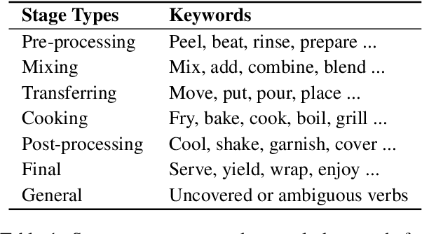 Figure 2 for Plug-and-Play Recipe Generation with Content Planning