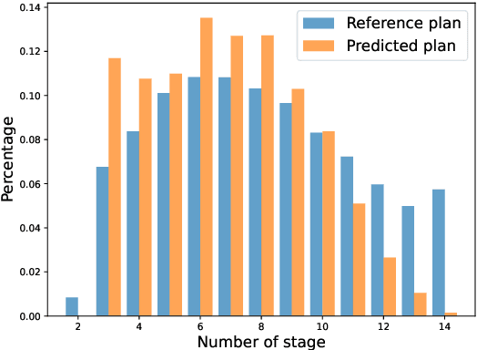 Figure 4 for Plug-and-Play Recipe Generation with Content Planning