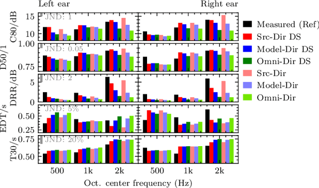 Figure 2 for On the relevance of acoustic measurements for creating realistic virtual acoustic environments