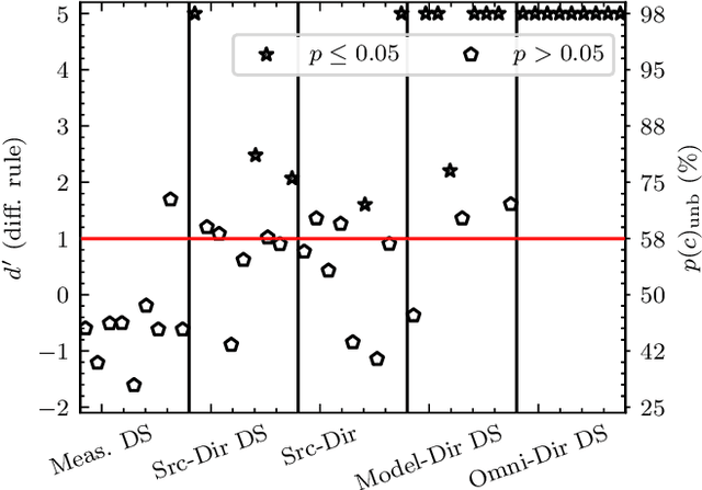 Figure 3 for On the relevance of acoustic measurements for creating realistic virtual acoustic environments